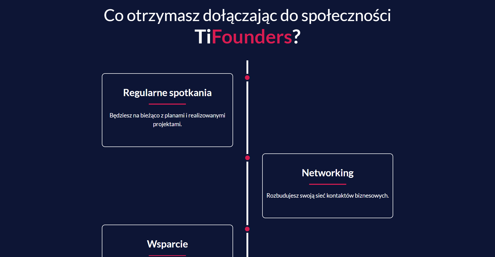 Bartosz Miłek portfolio TiFounders